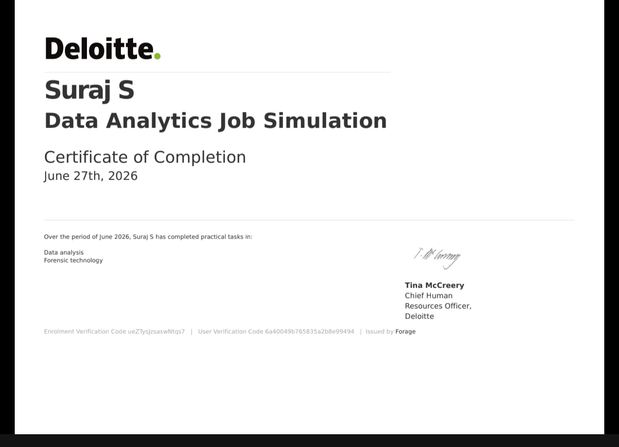 Deloitte — Data Analytics Job Simulation